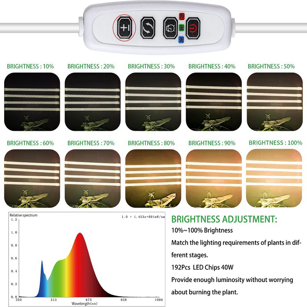 Indoor Led Plant Grow Light Wi – Plant Growth Regulator Bewertung und Preis