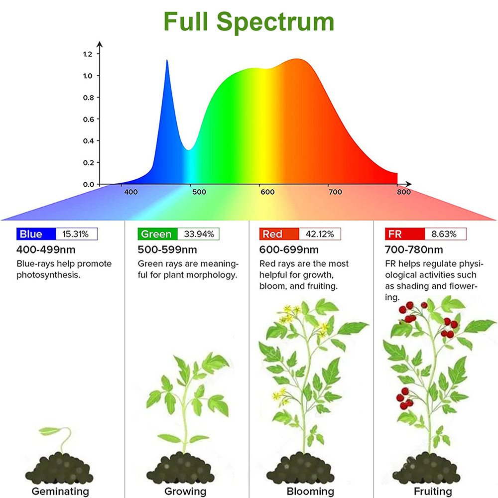 1/2/3/4Head LED Grow Light Str – Plant Growth Regulator Bewertung und Preis