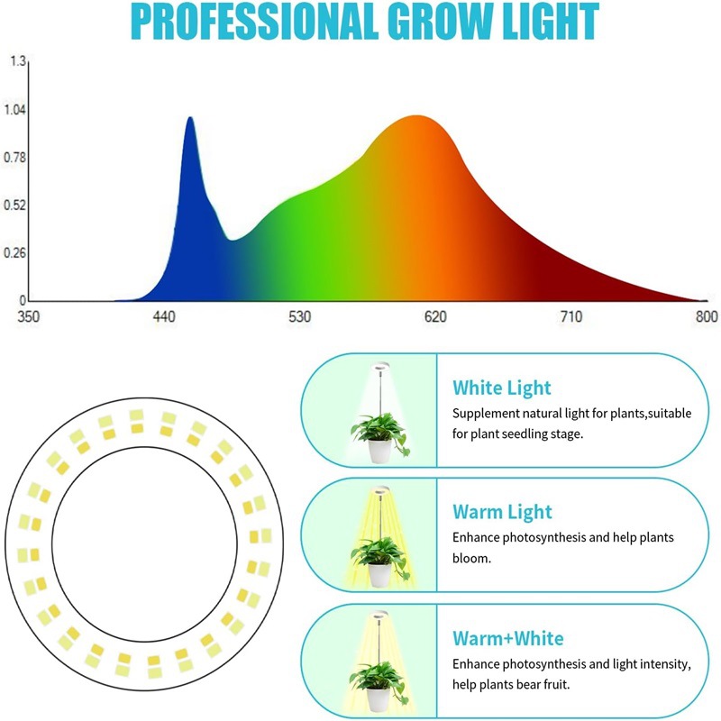 1/2/3 Rings Full Spectrum Plan – Plant Growth Regulator Bewertung und Preis